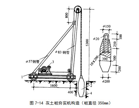 石河子挤密桩地基